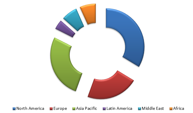 Global Emission Monitoring System (EMS) Market Size, Share, Trends, Industry Statistics Report